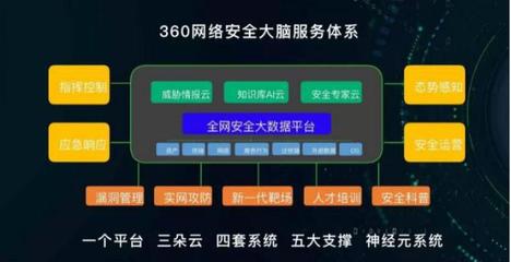 網(wǎng)安周開幕 周鴻祎深度剖析大安全時(shí)代挑戰(zhàn)與應(yīng)對策略