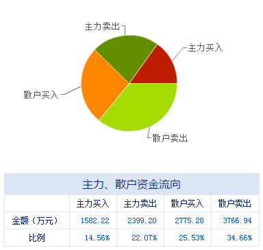 10.20盤前重磅 多家互聯(lián)網(wǎng)安全服務(wù)上市公司同日釋放利好，行業(yè)景氣度持續(xù)攀升